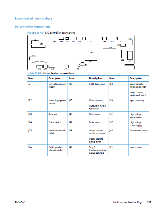 HP_LaserJet_M712_Service_Troubleshooting_Manual-4