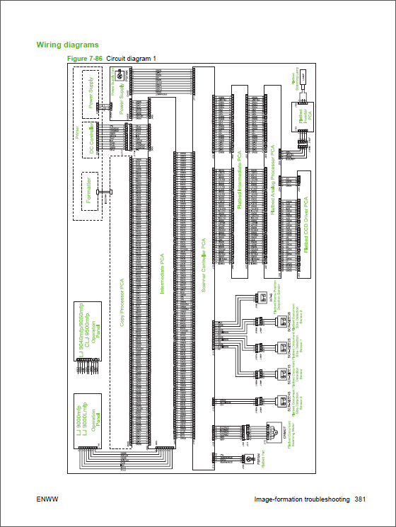 HP_LaserJet_M9040_M9050_MFP_Service_Manual-5