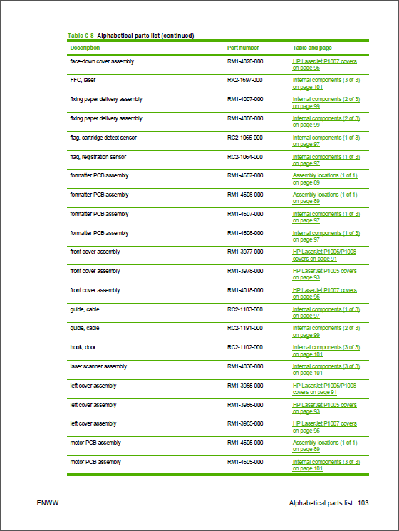 HP_LaserJet_P1000_P1007_Service_Manual-6