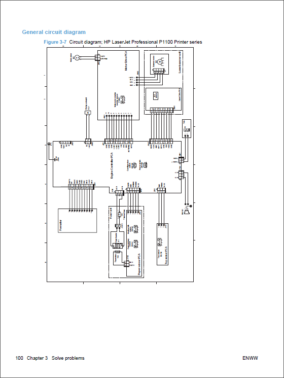 HP_LaserJet_P1100_Service_Manual-4