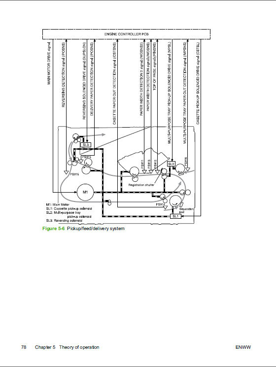 HP_LaserJet_P2015_Service_Manual-3