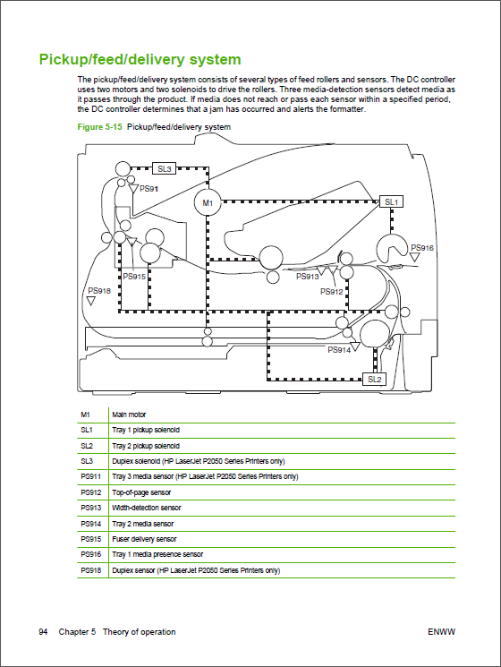 HP_LaserJet_P2035_P2055_Service_Manual-3