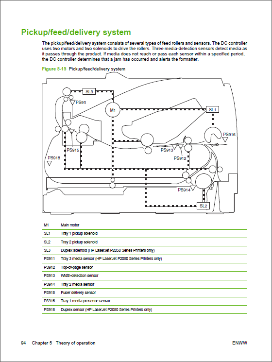 HP_LaserJet_P2050_P2030_Service_Manual-3