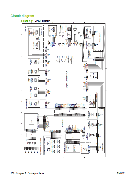 HP_LaserJet_P2050_P2030_Service_Manual-5