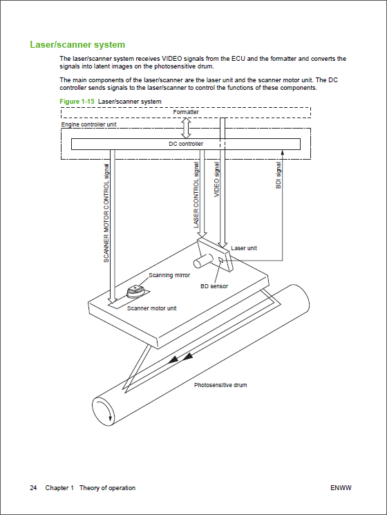 HP_LaserJet_P3010_Service_Manual-2