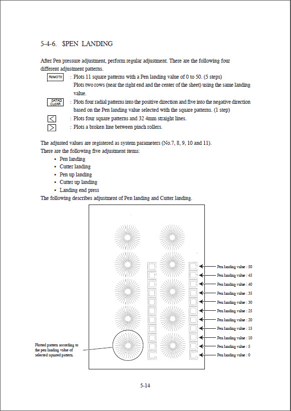 MIMAKI_CG_75FX_130FX_160FX_Maintenance_Manual_D500209_2004v3-5