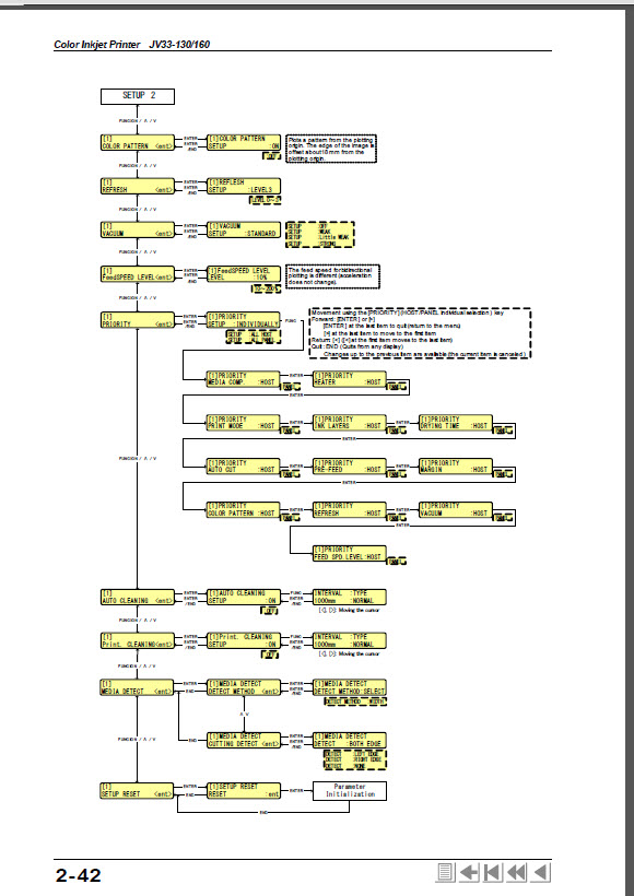 MIMAKI_JV33_160_130_Maintenance_Service_Manual_D500346_2007v1.1-2