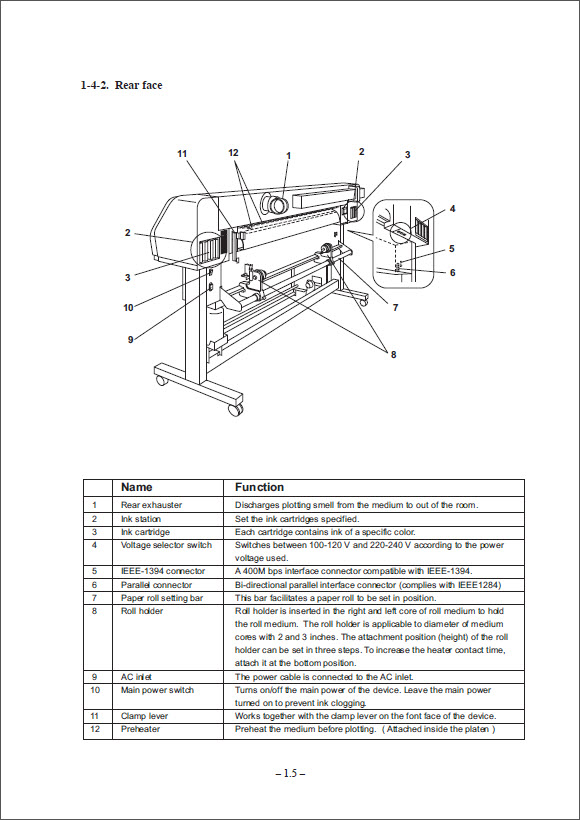 MIMAKI_JV3_160SP_Maintenence_Manual_D500231_2004_v1-2