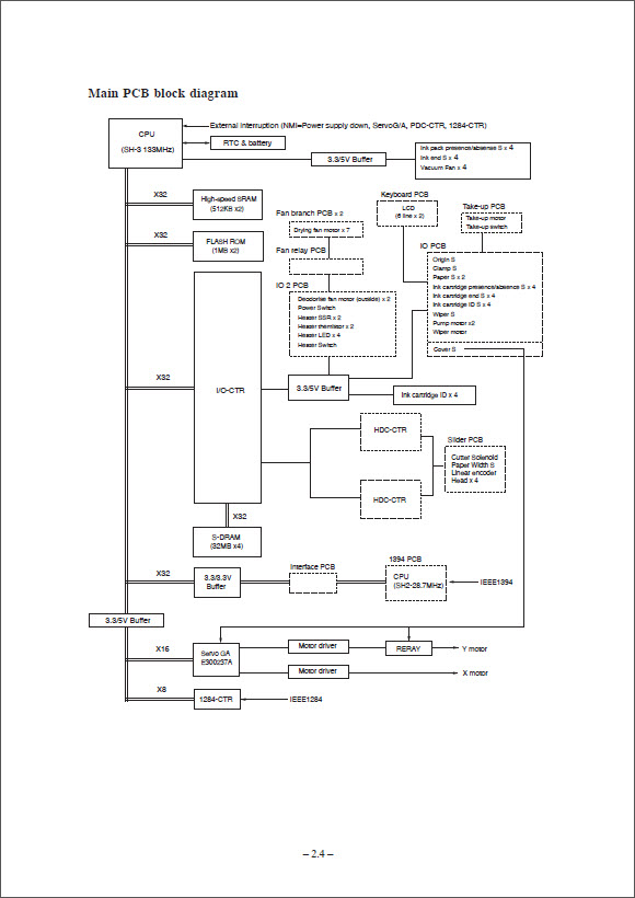 MIMAKI_JV3_160SP_Maintenence_Manual_D500231_2004_v1-3