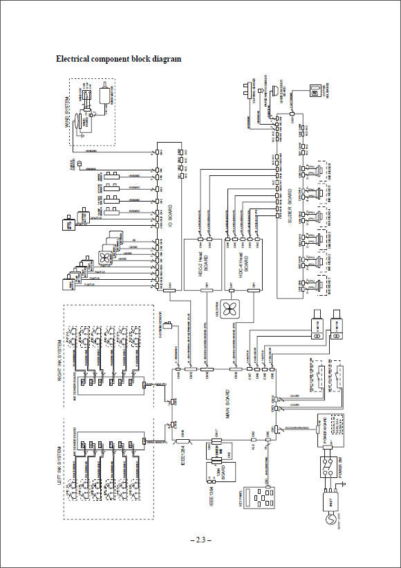 MIMAKI_JV4_Maintenence_Service_Manual_D200571_2001v1-4