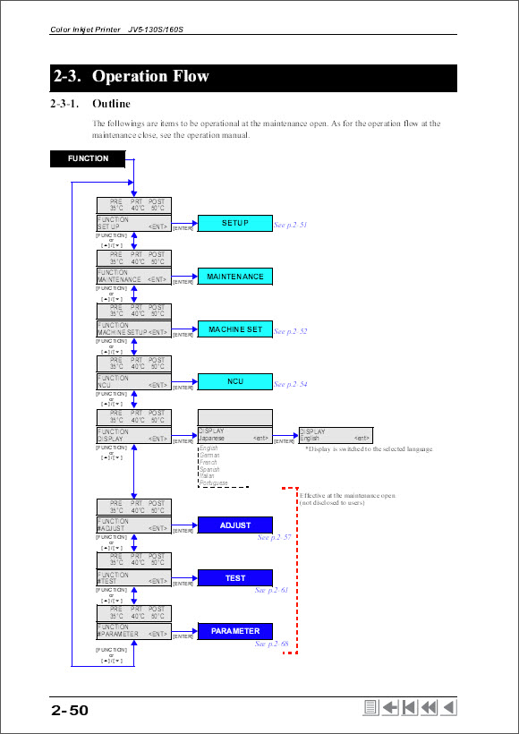 MIMAKI_JV5_160S_130S_Maintenance_Service_Manual_D500306_2006v2-2