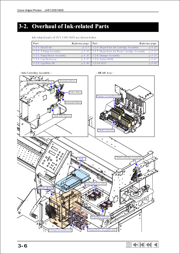 MIMAKI_JV5_160S_130S_Maintenance_Service_Manual_D500306_2006v2-3