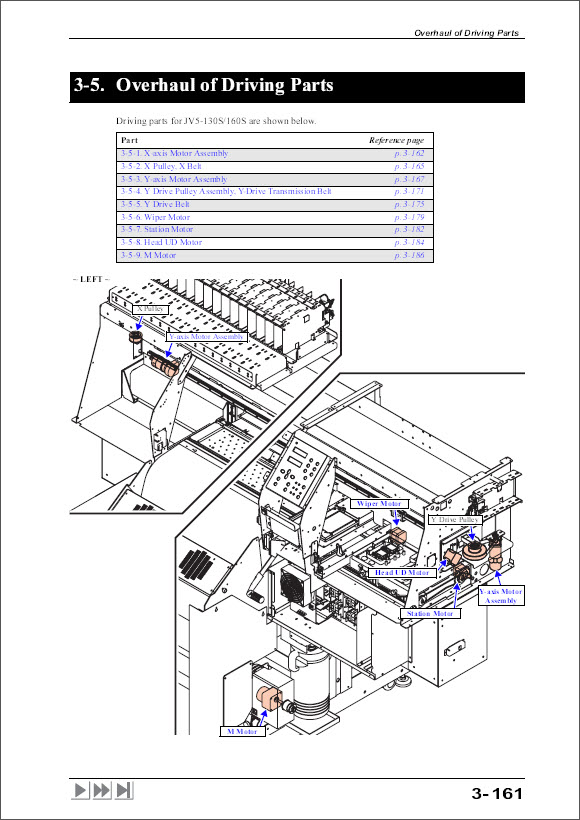 MIMAKI_JV5_160S_130S_Maintenance_Service_Manual_D500306_2006v2-5