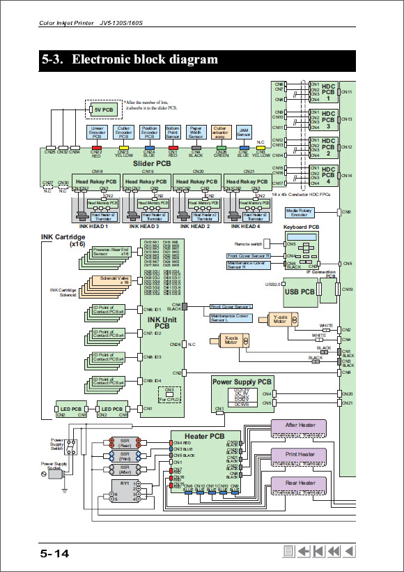 MIMAKI_JV5_160S_130S_Maintenance_Service_Manual_D500306_2006v2-6