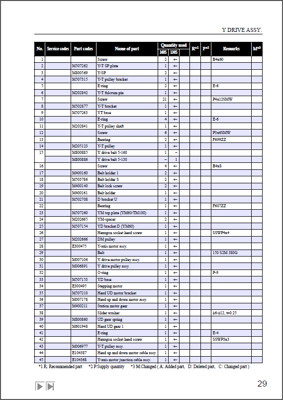 MIMAKI_JV5_160S_130S_Maintenance_Service_Manual_D500306_2006v2-9